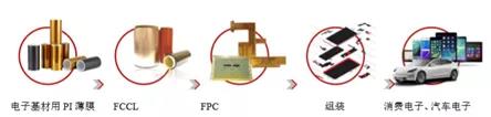 FPC基材 FPC基材